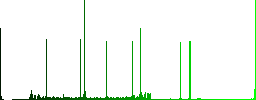 Domino one round color beveled buttons with smooth surfaces and flat white icons - Histogram - Green color channel