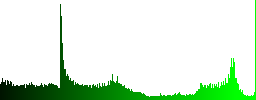 Loading icons in round glossy buttons with steel frames in several colors - Histogram - Green color channel
