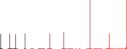 Oil canister flat color icons in square frames on white background - Histogram - Red color channel