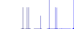 Set of screwdriver bits flat white icons in square backgrounds. 6 bonus icons included. - Histogram - Blue color channel