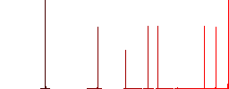 Set of screwdriver bits flat white icons in square backgrounds. 6 bonus icons included. - Histogram - Red color channel