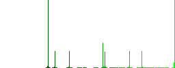 Cut directory flat color icons in round outlines. 6 bonus icons included. - Histogram - Green color channel