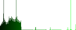 Save user account dark push buttons with vivid color icons on dark grey background - Histogram - Green color channel