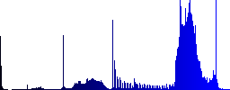 Fire extinguisher color icons on sunk push buttons - Histogram - Blue color channel
