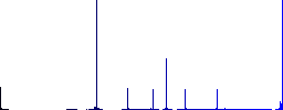 Oiler can and gears flat color icons in round outlines. 6 bonus icons included. - Histogram - Blue color channel