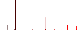 Oiler can and gears flat color icons in round outlines. 6 bonus icons included. - Histogram - Red color channel