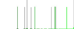 Oiler flat icons on rounded square vivid color backgrounds. - Histogram - Green color channel