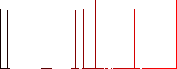 Oiler flat icons on rounded square vivid color backgrounds. - Histogram - Red color channel