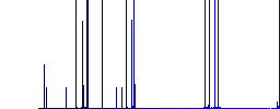 Car air flow direction chest darker flat icons on color round background - Histogram - Blue color channel