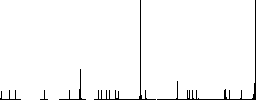 car airflow adjustment external flat color icons in round outlines on white background - Histogram - RGB color channel