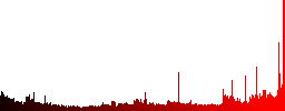 Unread SMS message icons in set of 25 color glossy spherical buttons - Histogram - Red color channel