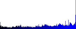 Save file as multiple format icons in set of 25 color glossy spherical buttons - Histogram - Blue color channel