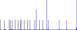 Hanging table with 24 hours flat color icons with quadrant frames on white background - Histogram - Blue color channel