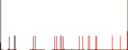 Hanging table with 24 hours flat color icons with quadrant frames on white background - Histogram - Red color channel