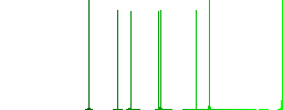 Bicycle lane flat white icons on round color backgrounds - Histogram - Green color channel