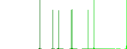 Oil canister flat white icons on round color backgrounds - Histogram - Green color channel