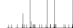 Corona virus simple icons in color rounded square frames on white background - Histogram - RGB color channel