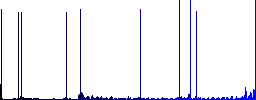 Closed barrier round color beveled buttons with smooth surfaces and flat white icons - Histogram - Blue color channel