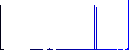 video user access flat icons on simple color square backgrounds - Histogram - Blue color channel