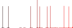 video user access flat icons on simple color square backgrounds - Histogram - Red color channel