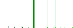 Syncronize mobile with computer multi colored flat icons on plain square backgrounds. Included white and darker icon variations for hover or active effects. - Histogram - Green color channel