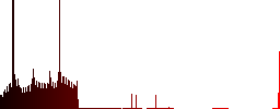 Team dark push buttons with vivid color icons on dark grey background - Histogram - Red color channel