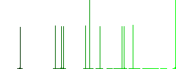 Left handed move left gesture flat icons on simple color square backgrounds - Histogram - Green color channel