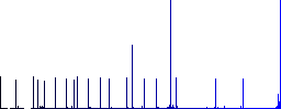 Face mask and biohazard symbol flat color icons with quadrant frames on white background - Histogram - Blue color channel