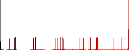 Face mask and biohazard symbol flat color icons with quadrant frames on white background - Histogram - Red color channel