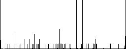 Face mask and biohazard symbol flat color icons with quadrant frames on white background - Histogram - RGB color channel
