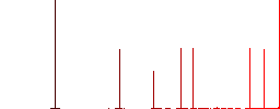 Up arrow flat white icons in square backgrounds. 6 bonus icons included. - Histogram - Red color channel