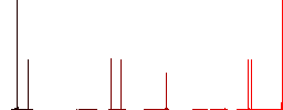 FTP disabled flat white icons on round color backgrounds. 6 bonus icons included. - Histogram - Red color channel