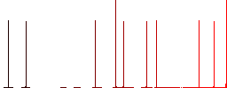 Car open doors dashboard indicator flat icons on simple color square backgrounds - Histogram - Red color channel