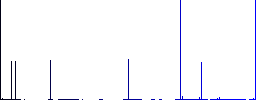 FTP share flat color icons in square frames on white background - Histogram - Blue color channel