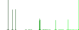 FTP share flat color icons in square frames on white background - Histogram - Green color channel
