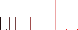 FTP share flat color icons in square frames on white background - Histogram - Red color channel
