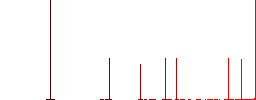 Three columned web layout flat white icons in square backgrounds. 6 bonus icons included. - Histogram - Red color channel