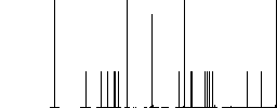 Three columned web layout flat white icons in square backgrounds. 6 bonus icons included. - Histogram - RGB color channel