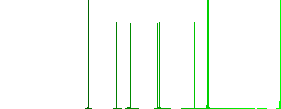 Oil canister flat white icons on round color backgrounds - Histogram - Green color channel