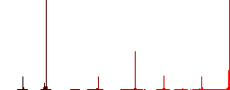 Roulette wheel flat color icons in round outlines. 6 bonus icons included. - Histogram - Red color channel