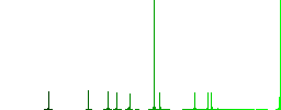 Crane truck flat color icons in round outlines on white background - Histogram - Green color channel
