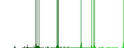 50 percent loaded multi colored flat icons on plain square backgrounds. Included white and darker icon variations for hover or active effects. - Histogram - Green color channel