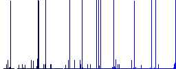 Microscope white icons on edged square buttons in various trendy colors - Histogram - Blue color channel
