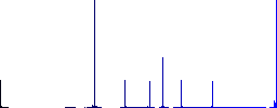 hanging table with 24h seven days a week flat color icons in round outlines. 6 bonus icons included. - Histogram - Blue color channel