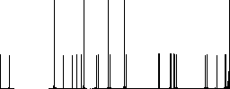 No covid flat icons on rounded square vivid color backgrounds. - Histogram - RGB color channel