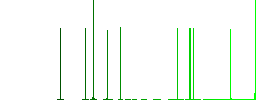 Nuclear warning flat icons on rounded square vivid color backgrounds. - Histogram - Green color channel