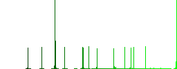 Drinking water color flat icons in rounded square frames. Thin and thick versions included. - Histogram - Green color channel