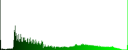 Mailbox white icons on round glass buttons in multiple colors - Histogram - Green color channel