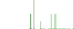 Vector symbol flat white icons in square backgrounds. 6 bonus icons included. - Histogram - Green color channel
