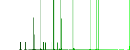 Emergency call darker flat icons on color round background - Histogram - Green color channel